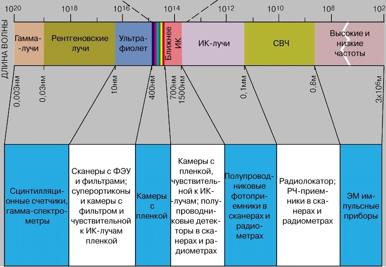 Как происходит процесс обнаружения камер?